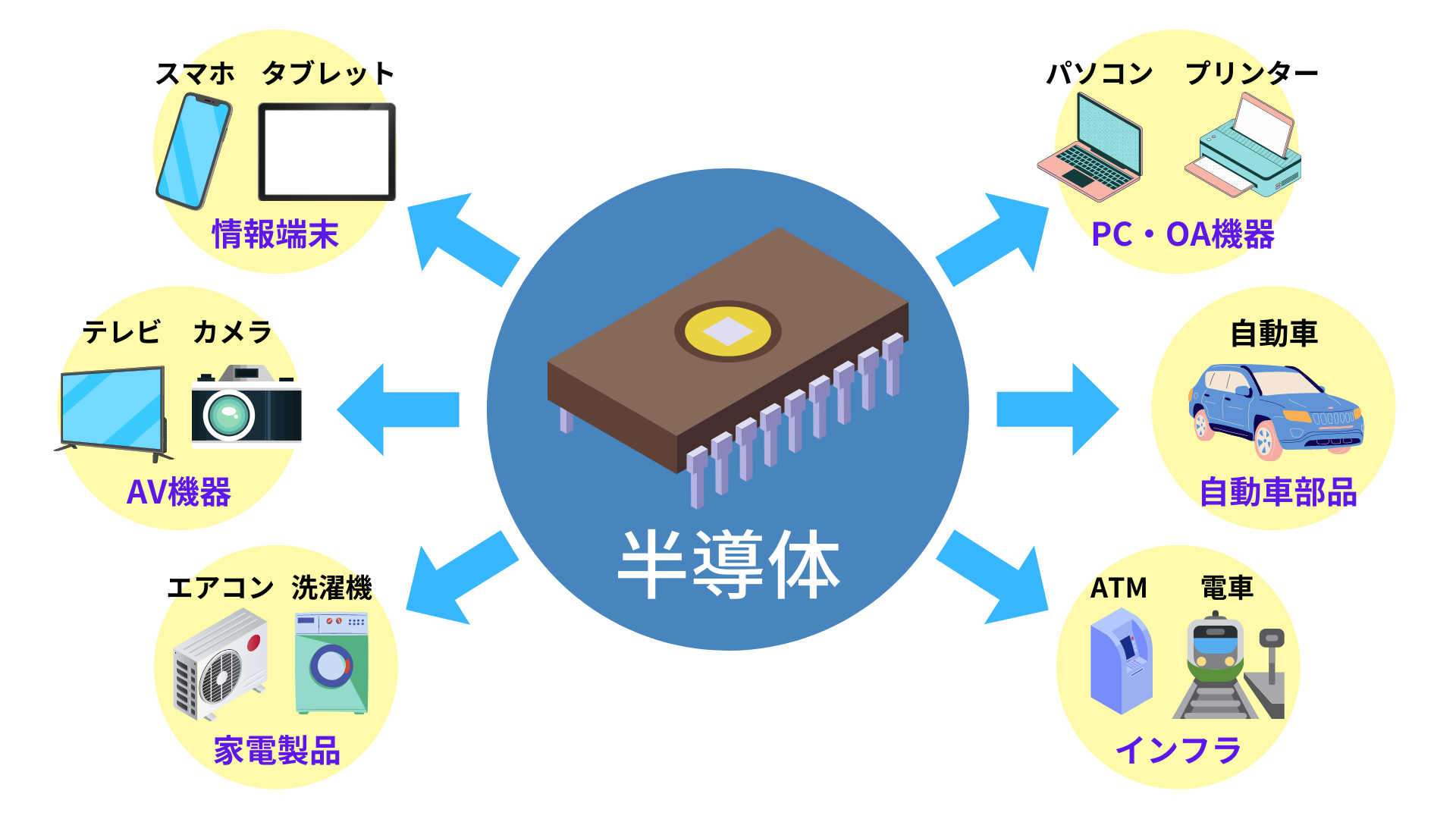 医師に連絡する時期