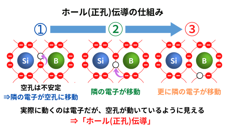 半導体の電気的性質：p型半導体とn型半導体 | Semi journal