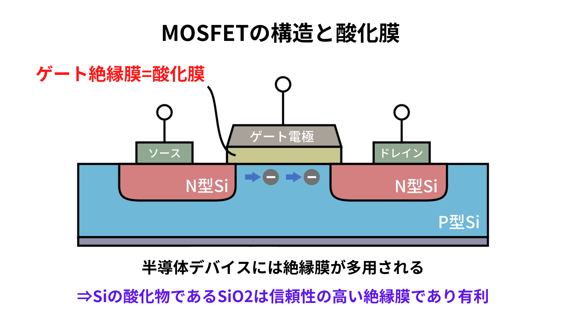 MOSFET 構造 Si 絶縁膜