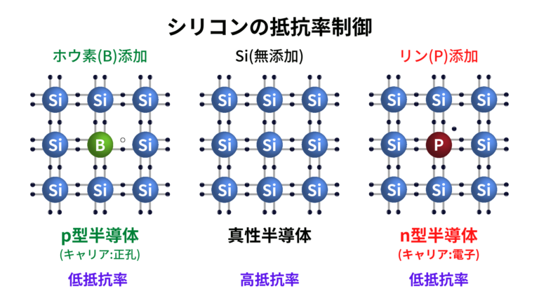 半導体の材料：シリコンから化合物まで | Semiジャーナル