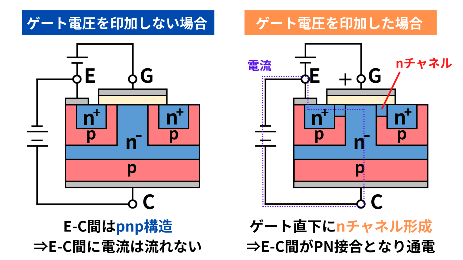 トランジスタの種類と特徴・動作原理まとめ Semiジャーナル