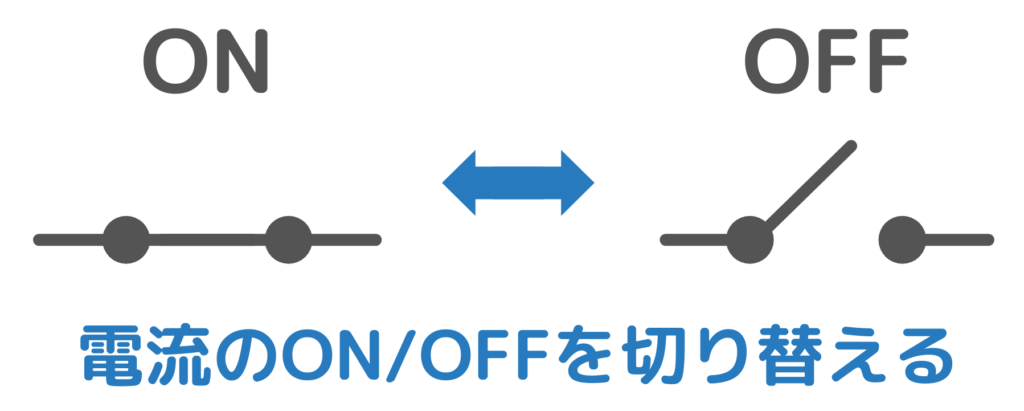 スイッチとしてのトランジスタ