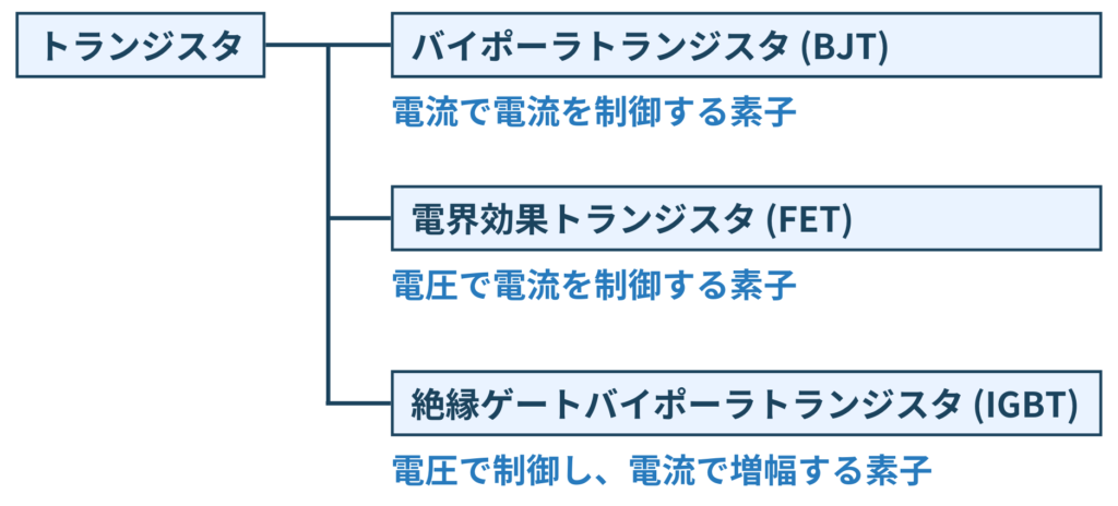 トランジスタの種類まとめ