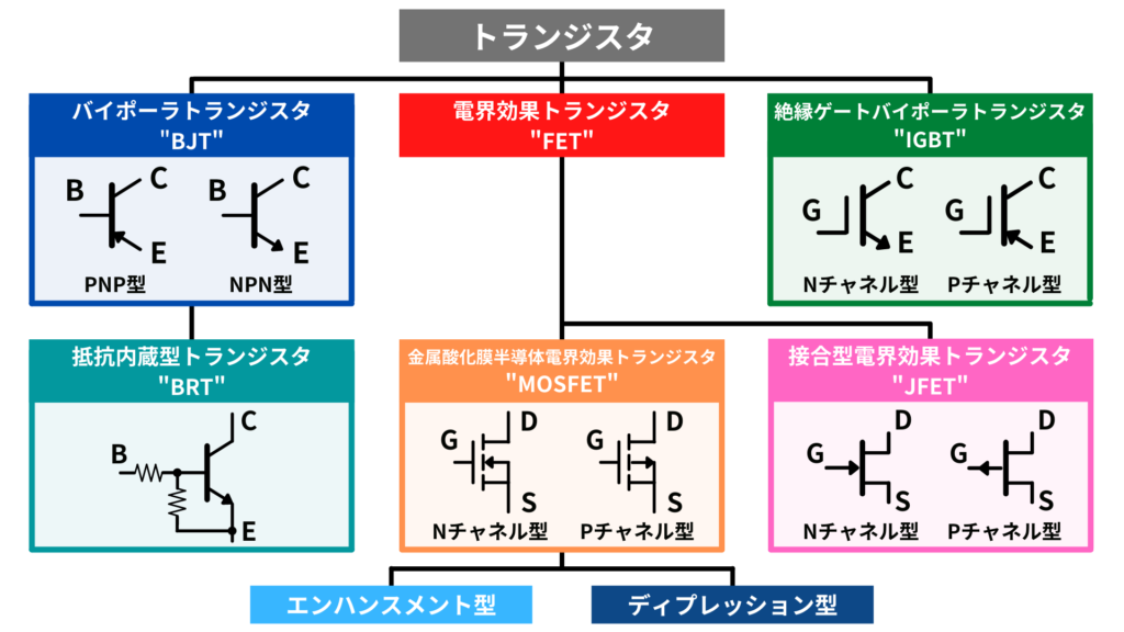 トランジスタの種類と特徴・動作原理まとめ | Semiジャーナル