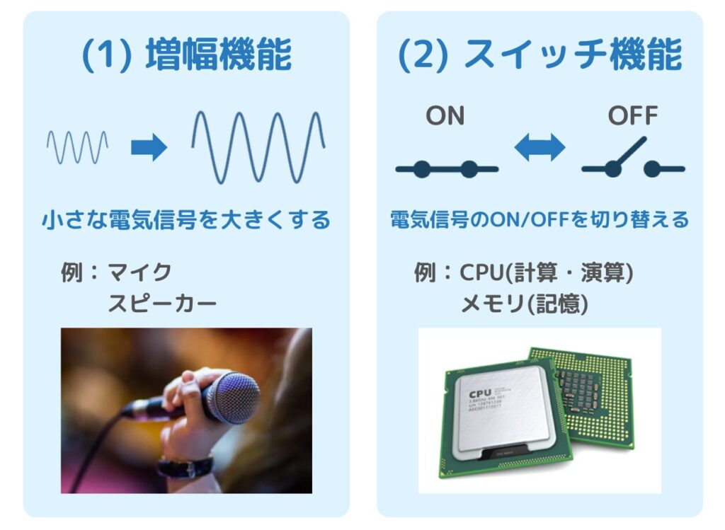 トランジスタの役割と用途