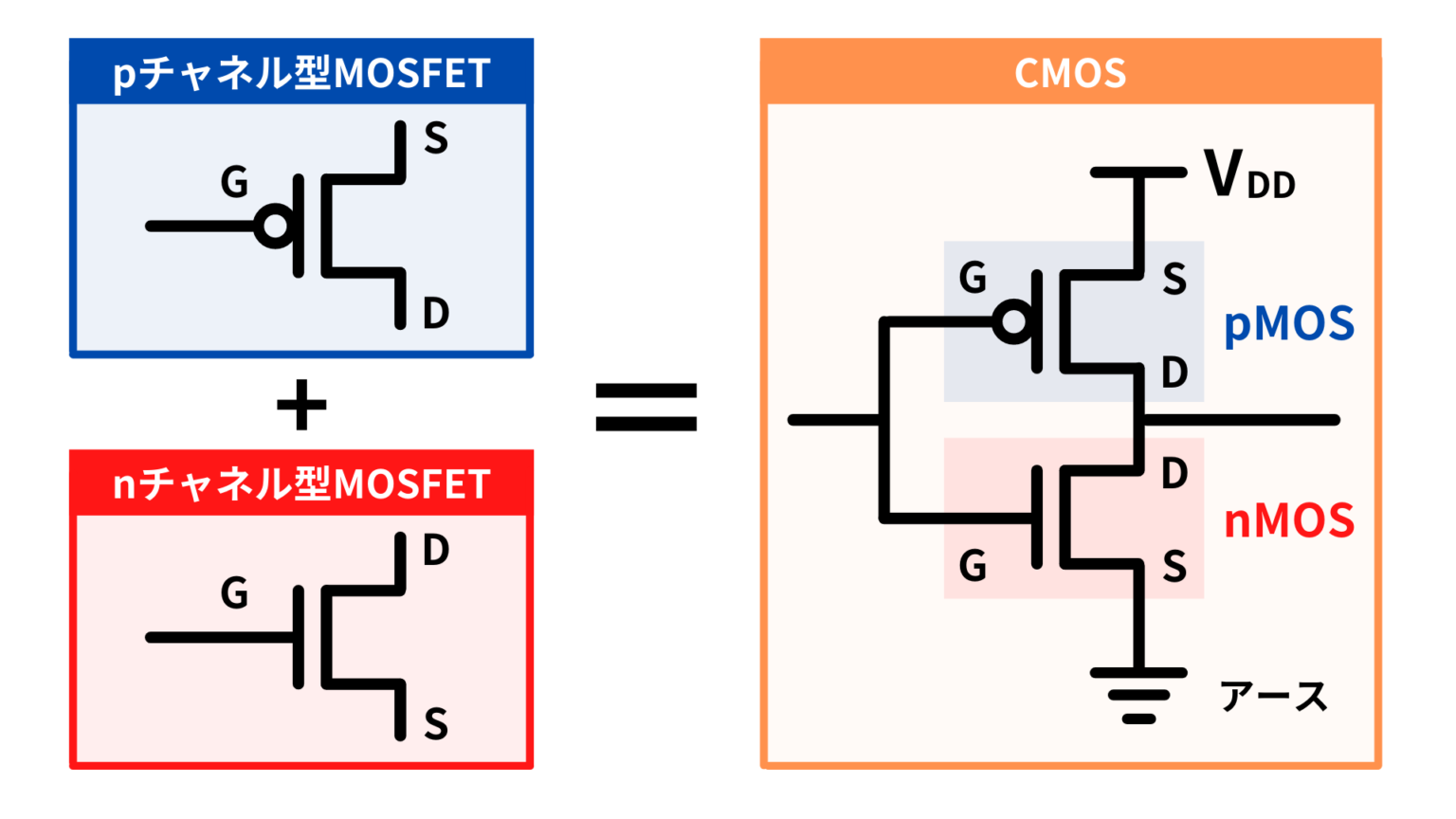 CMOSとは何か？特徴と動作原理 | Semiジャーナル