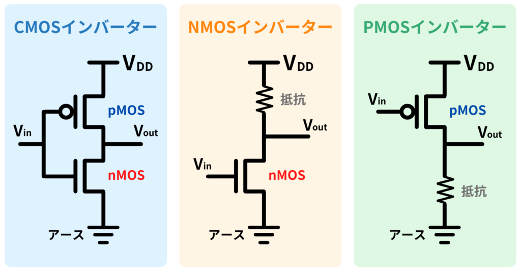 CMOS・NMOS・PMOSインバーター回路の比較
