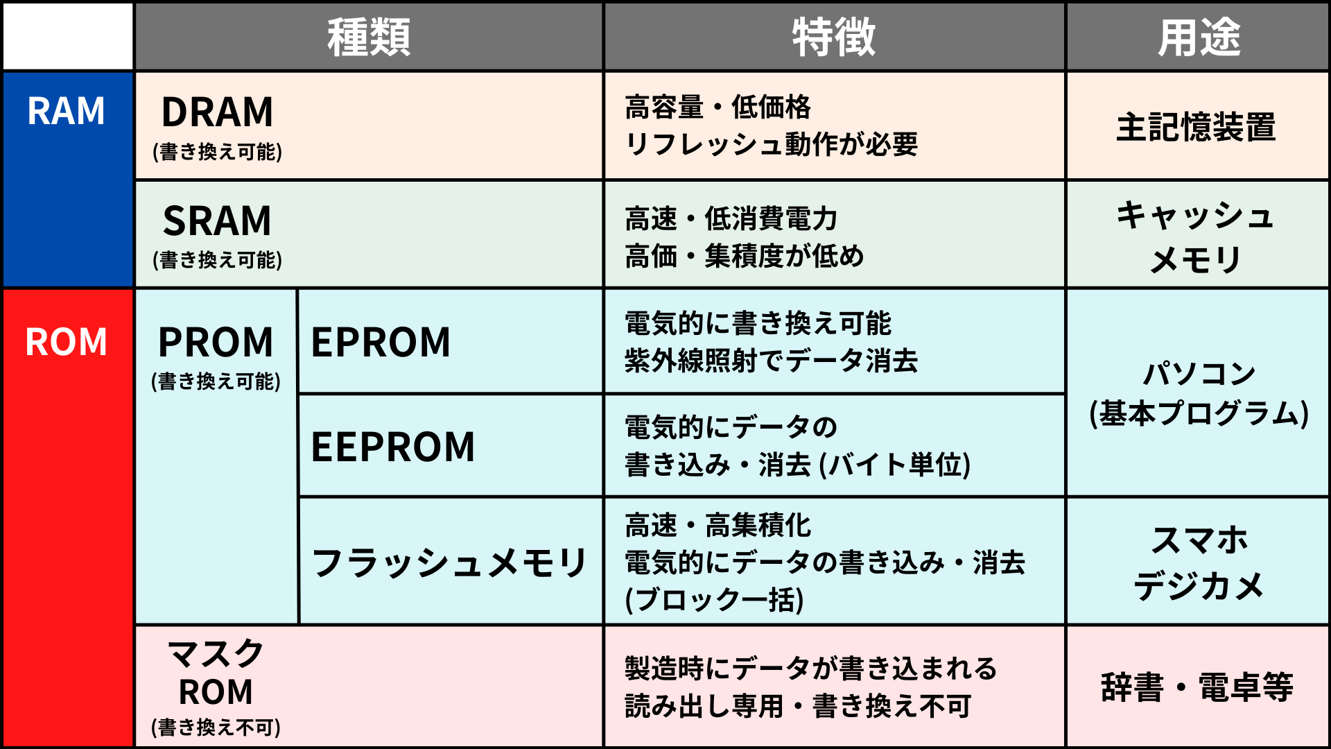 アナログ半導体とメモリ半導体の違いは何ですか？: 半導体 メモリ 種類 – NIQYS
