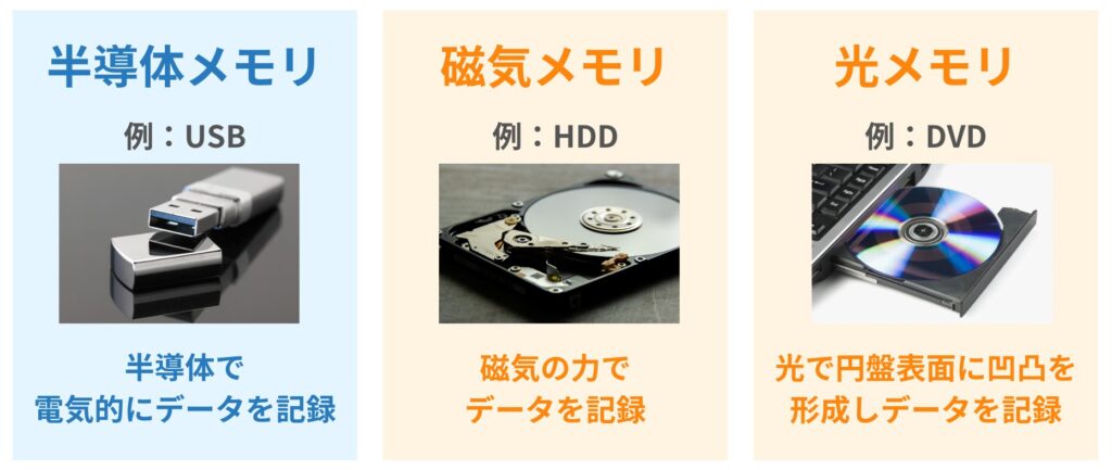 半導体メモリとは何か