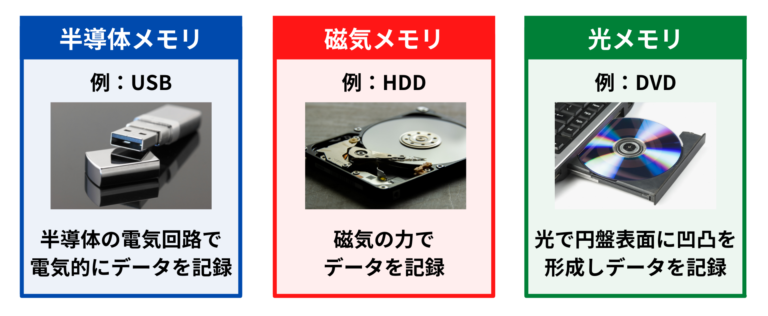 RAM メモリ: RAM メモリとは何なのか、何のためにあるのか、どのように機能するのか