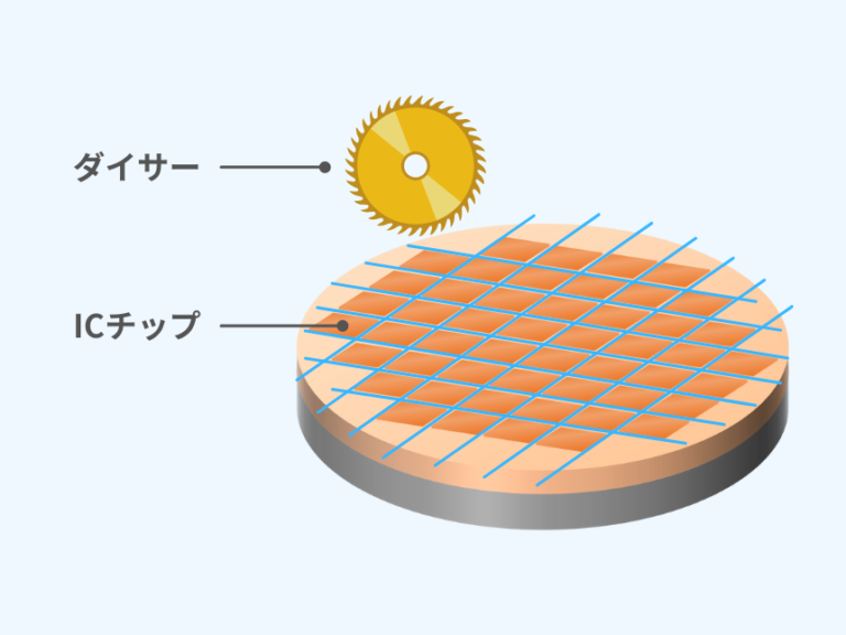 【図解】半導体製造工程の流れ | Semi journal