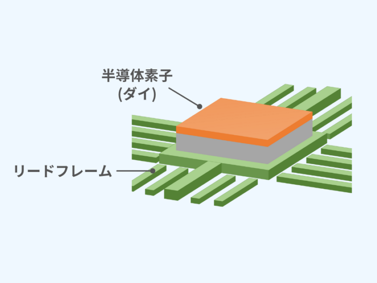 dieとは 半導体, ダイパッドとは 半導体 – PWAJ