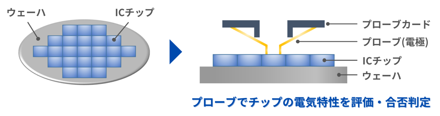 ウェーハ検査工程とは?検査装置と原理 | Semi journal