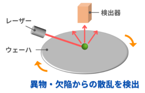 ウェーハ検査工程とは?検査装置と原理 | Semi journal