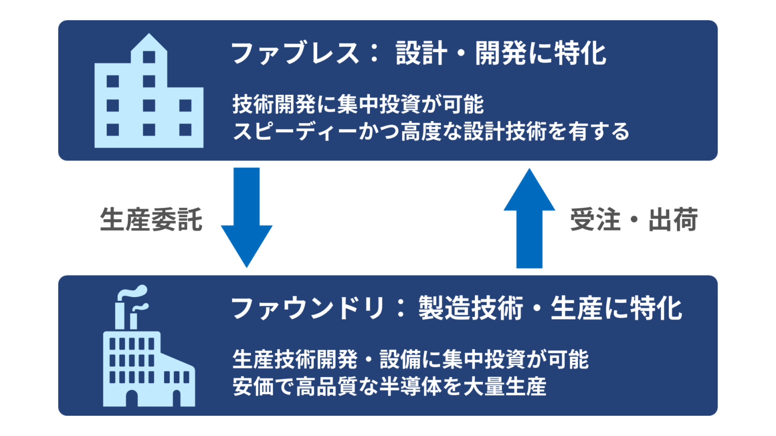 メルトダウンスペクター