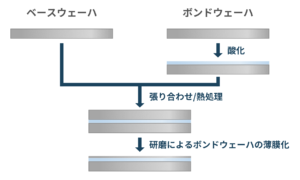 シリコンウェーハの種類：PW・AW・EPW・SOIウェーハの違い | Semi journal
