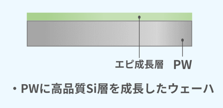 Siウエハ 規格: ウエハ 規格 寸法 – 各種SEMI規格シリコンウェハー – IHBWL