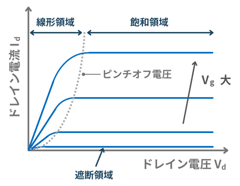 MOSFETとは：動作原理・構造・応用例 | Semi journal