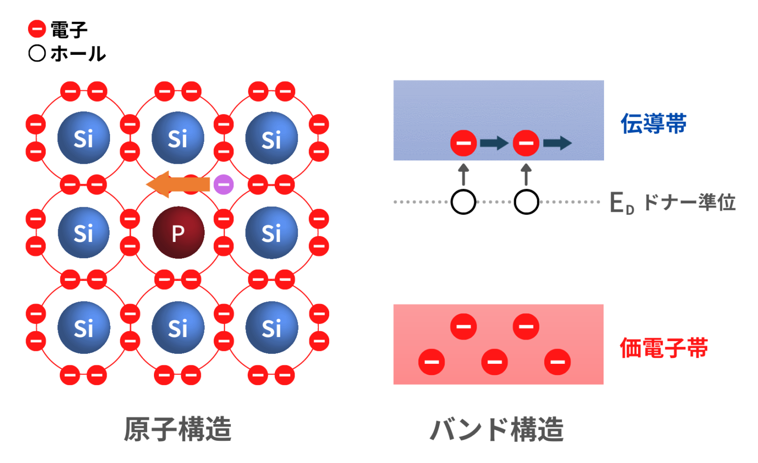 半導体n型 | n型半導体 エネルギーバンド図 – YWGSR