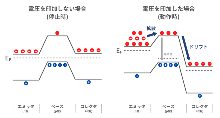 バイポーラトランジスタ(BJT)とは:動作原理・構造・応用例 Semi journal