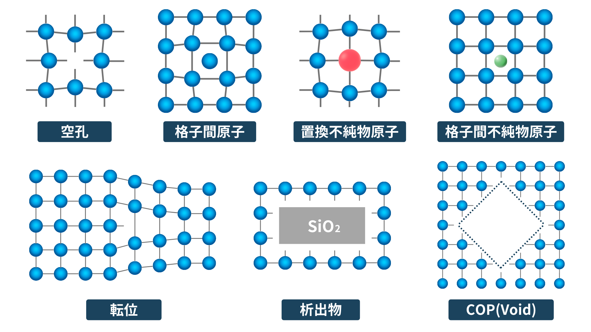 シリコンの結晶欠陥：空孔・転位・析出物とは | Semiジャーナル