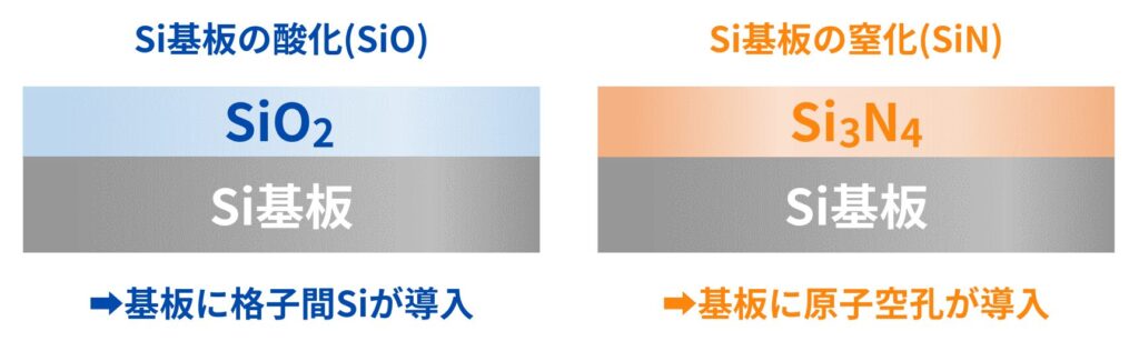 SiO2 Si3N4 格子間シリコン 原子空孔
