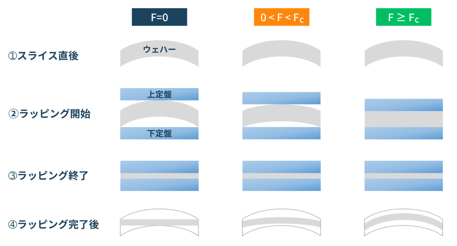シリコンウェハーの製造：ウェハー加工工程と原理 | Semi journal