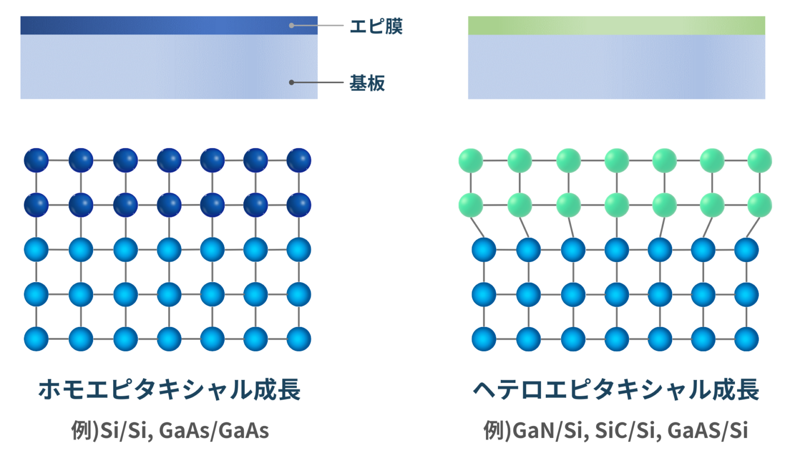 半導体のエピタキシャル成長 | Semi journal