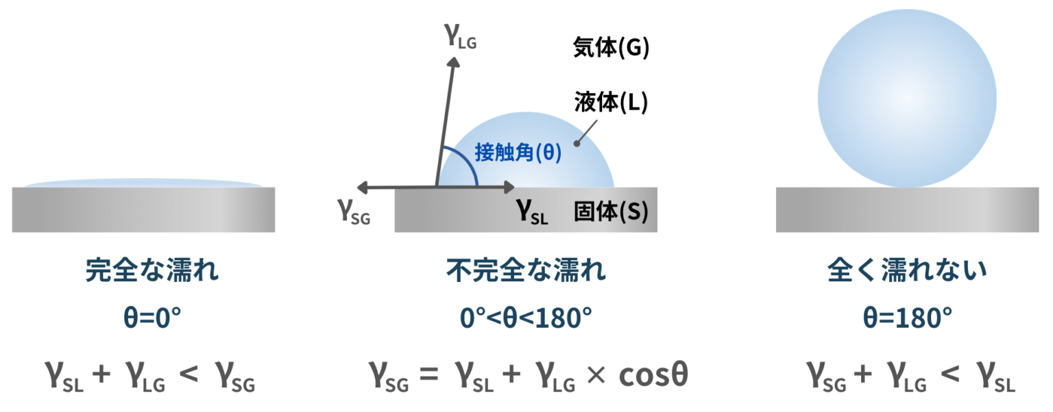 Siウェハー表面の性質:親水性と疎水性 | Semi journal