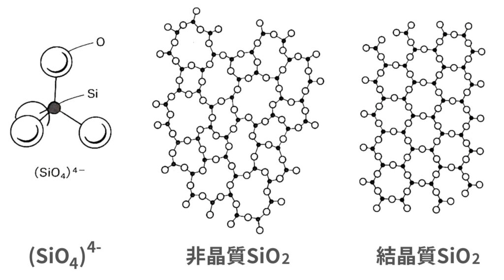 SiO2 酸化膜 構造