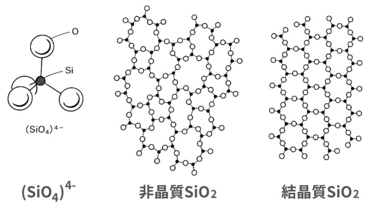 シリコンの酸化膜：構造と不純物拡散 | Semi journal