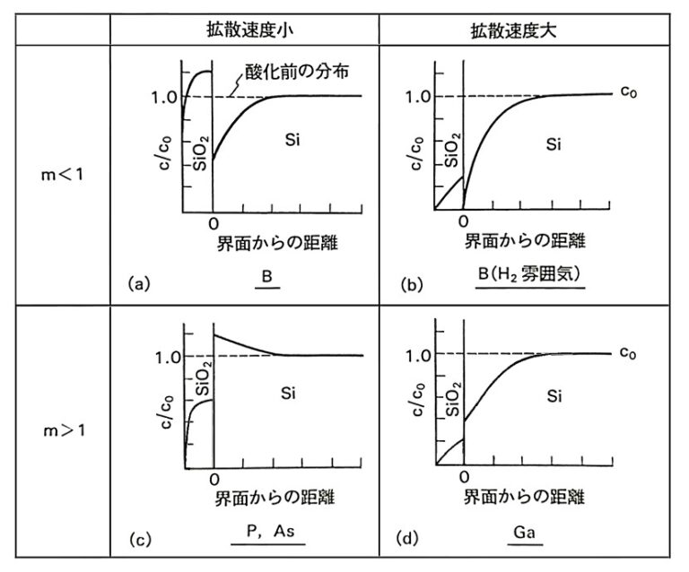 Si/SiO2界面の構造と性質 | Semi journal