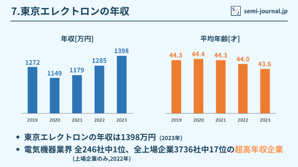 杉野遥亮 歌声