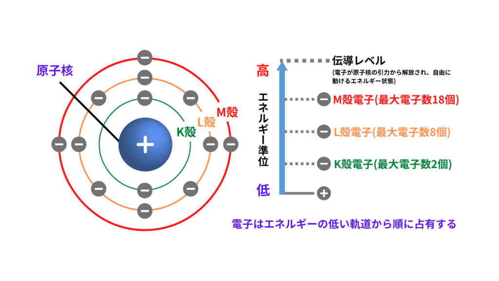 原子核構造論 原子核構造論 (朝倉物理学体系 18) | 高田 健次郎, 池田 清美