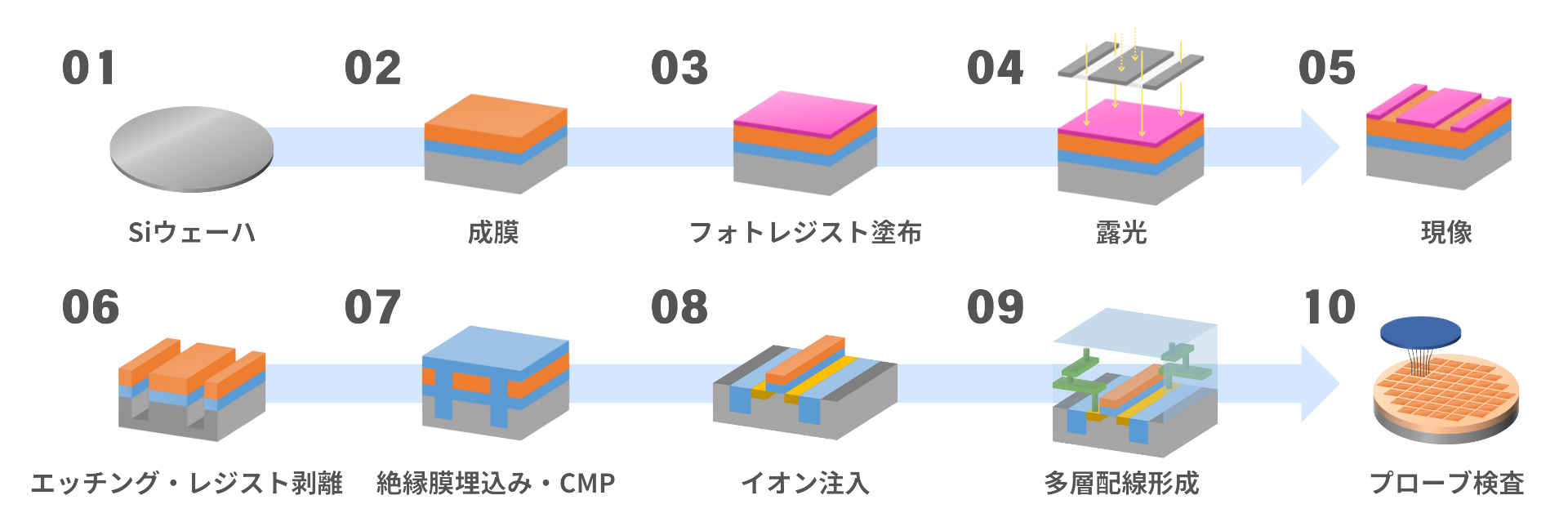 semi journal スポンサー制度1