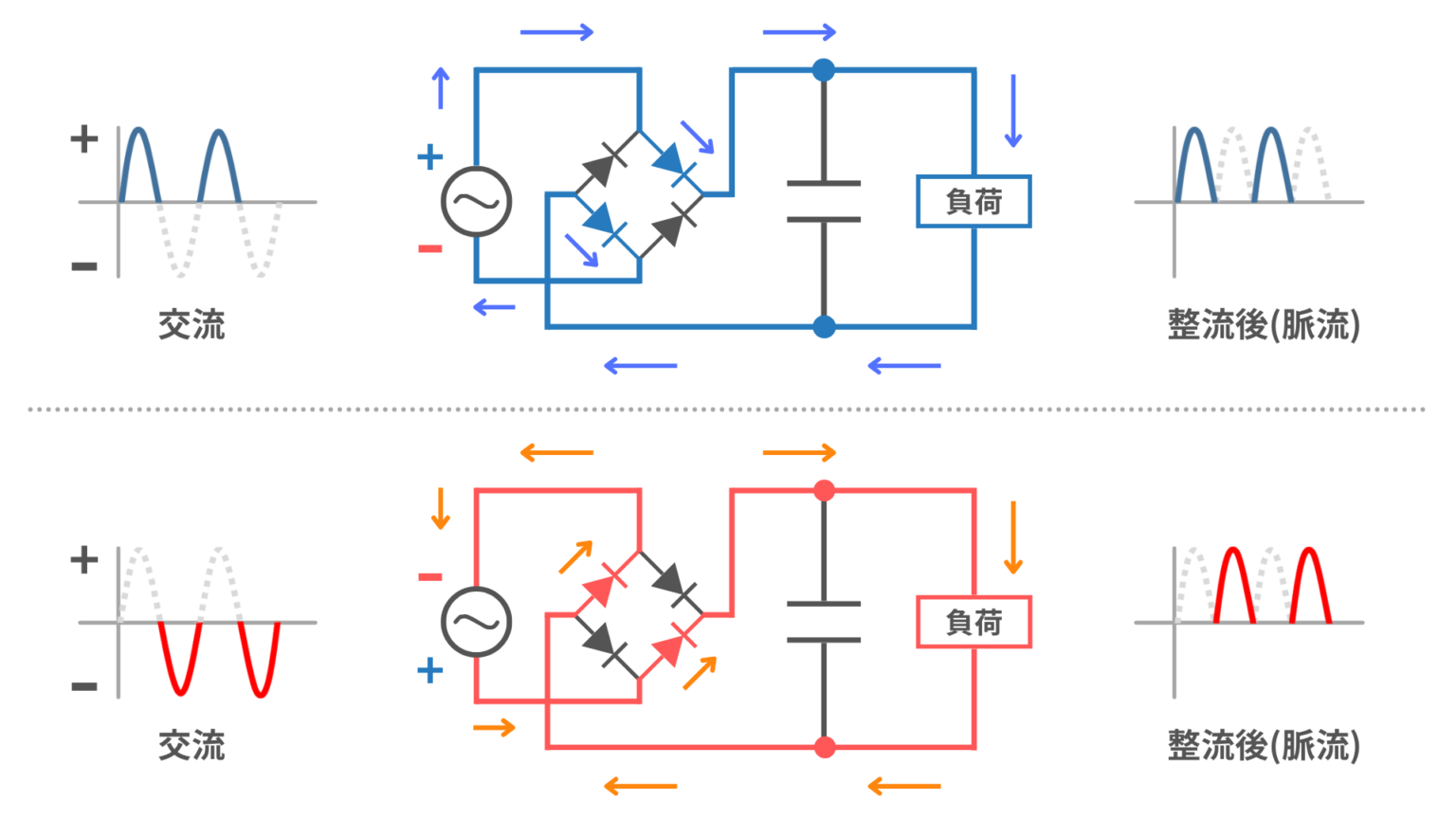 半波整流回路全波整流回路電圧 – 全波整流回路と は _ 全波整流回路 電流の流れ – DKITC