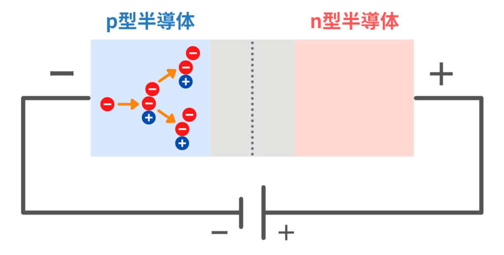 アバランシェ降伏の原理