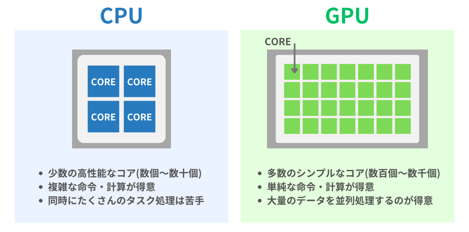 HBM(High Bandwidth Memory)とは：AIで活躍する半導体メモリ | Semi journal