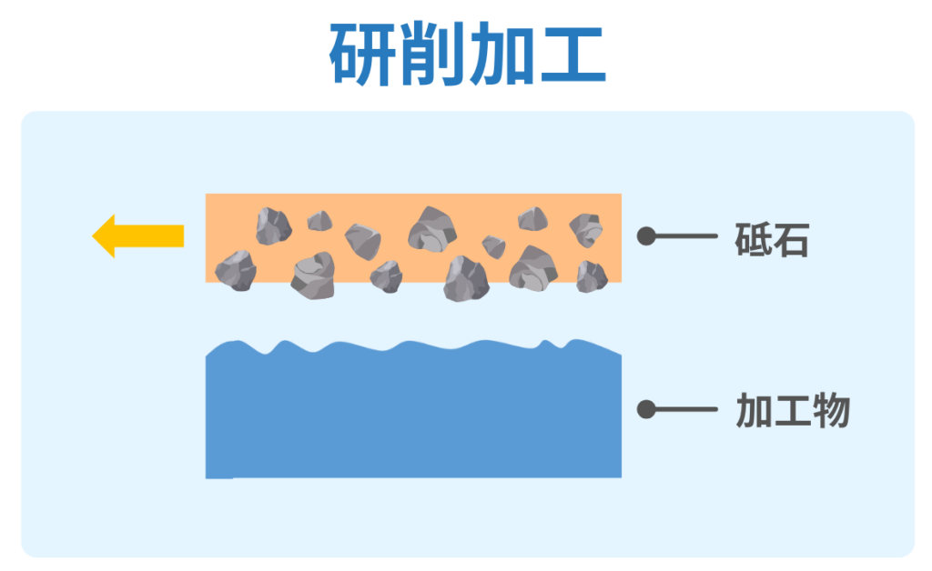 研削加工とは何か