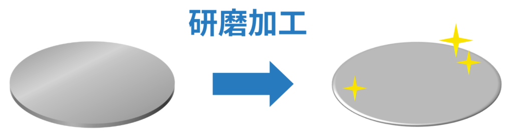 半導体の研磨加工とは