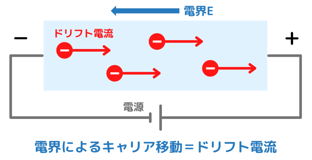 半導体のドリフト電流とは何か