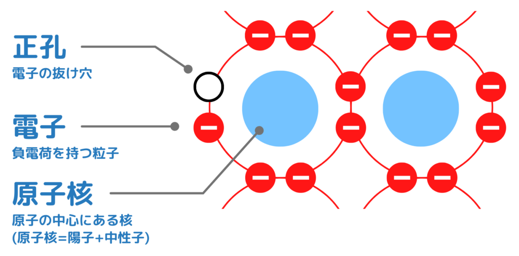 電子と正孔の違い