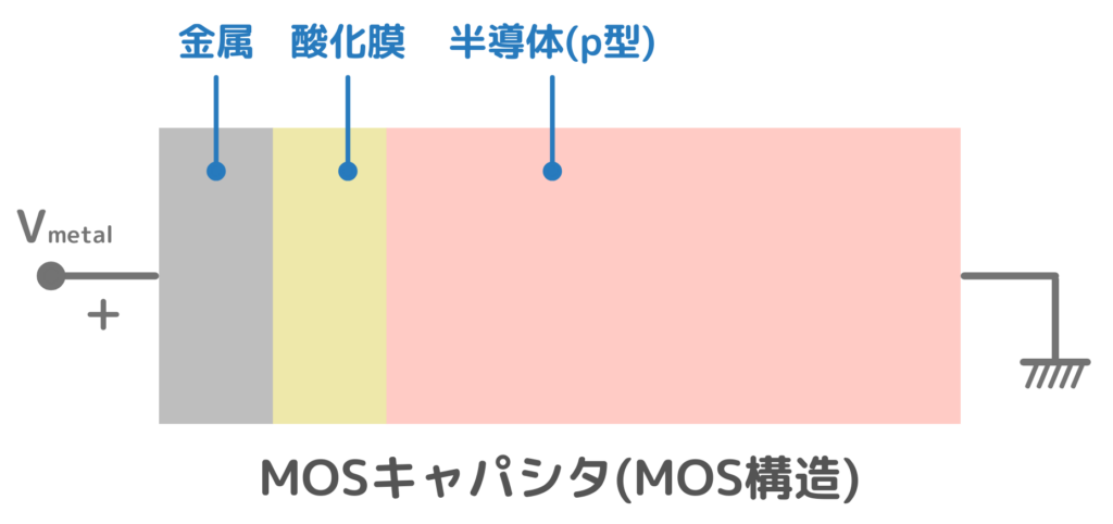 MOSキャパシタの構造と動作原理を解説