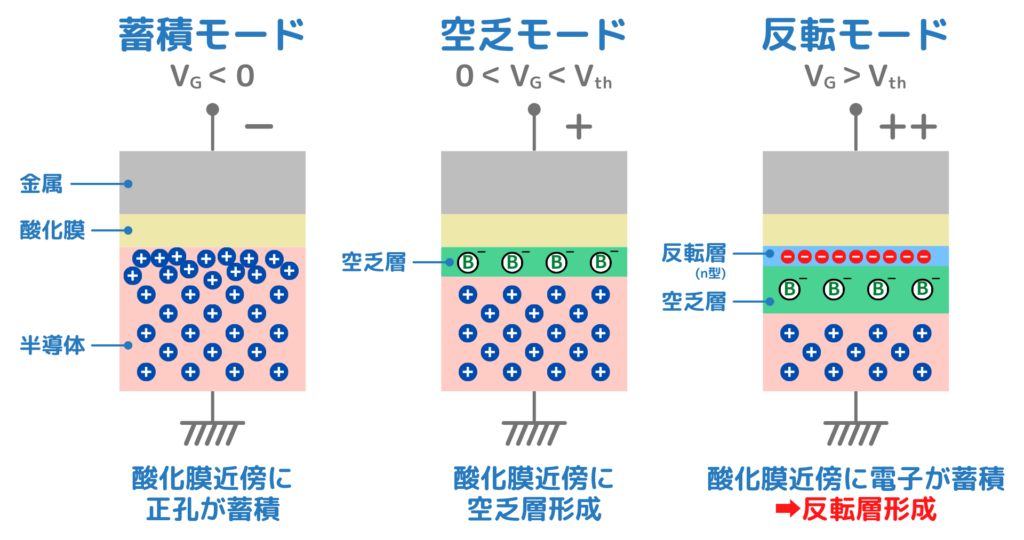 MOSキャパシタの動作原理を解説