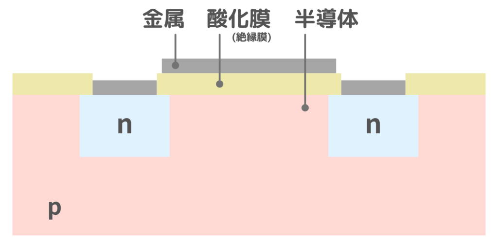 半導体のMOS構造とは
