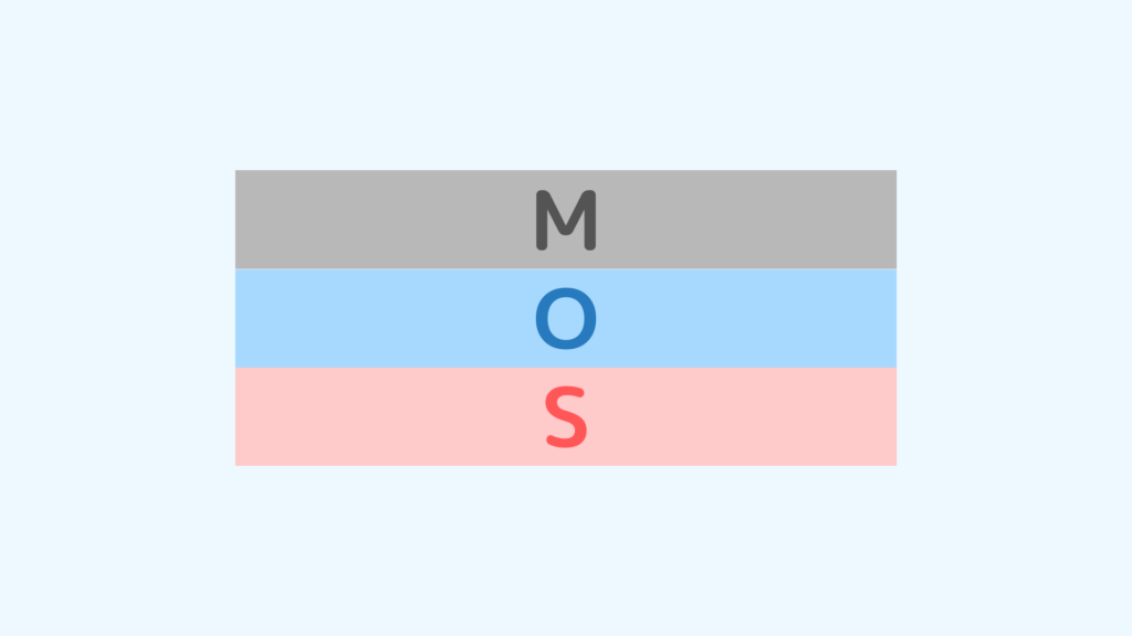 半導体のMOS構造とは：金属-酸化物(絶縁体)-半導体の接合とMOSFET | Semi journal