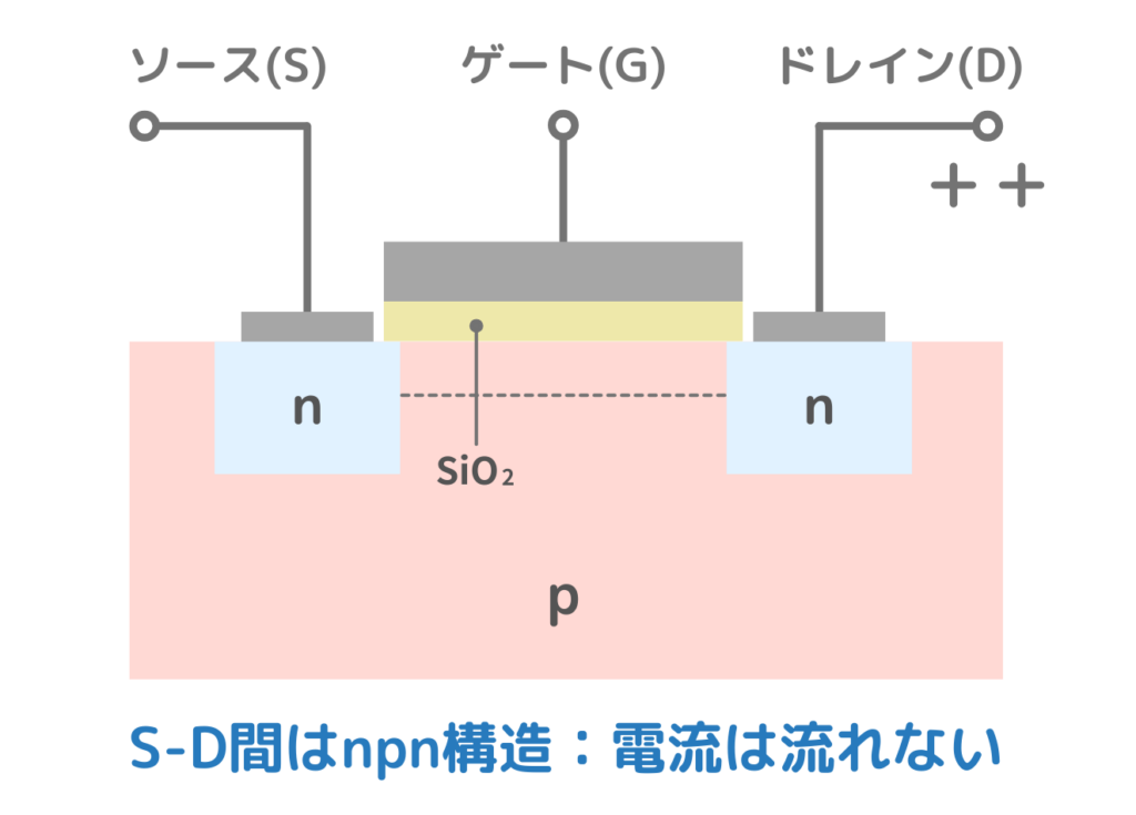 MOSFETの構造と電流