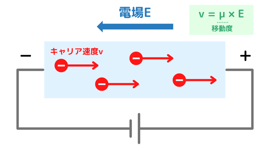 キャリア移動度とは