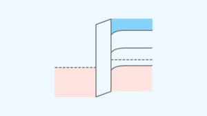 MOSキャパシタの動作原理とバンド図