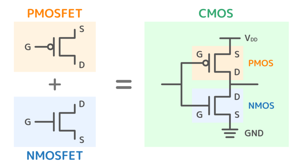 CMOSとは：インバーター回路の仕組みと構造